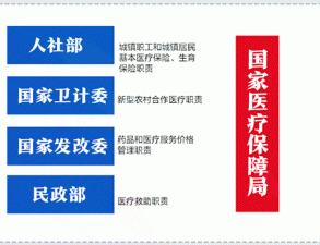 醫保局正式挂牌：将加速醫藥分開，現行招标或廢除、規則颠覆格局将巨變